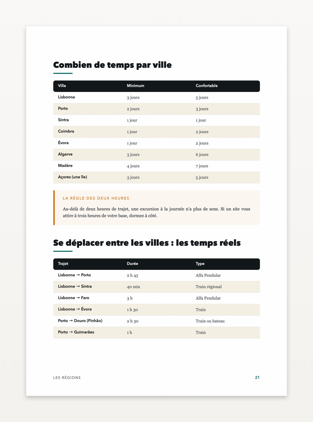 Aperçu d'une page — Portugal